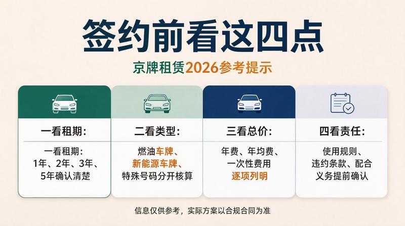京牌指标交易新规